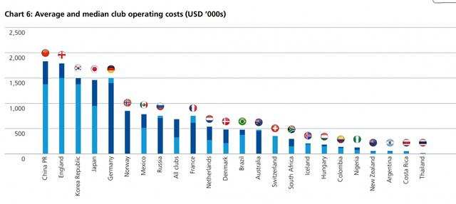 女足为什么没有男足受关注,女足应该感谢男足的默默奉献