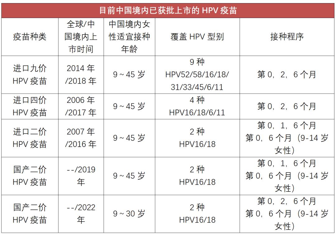 最小患者年龄仅为17岁，家长一定要重视！