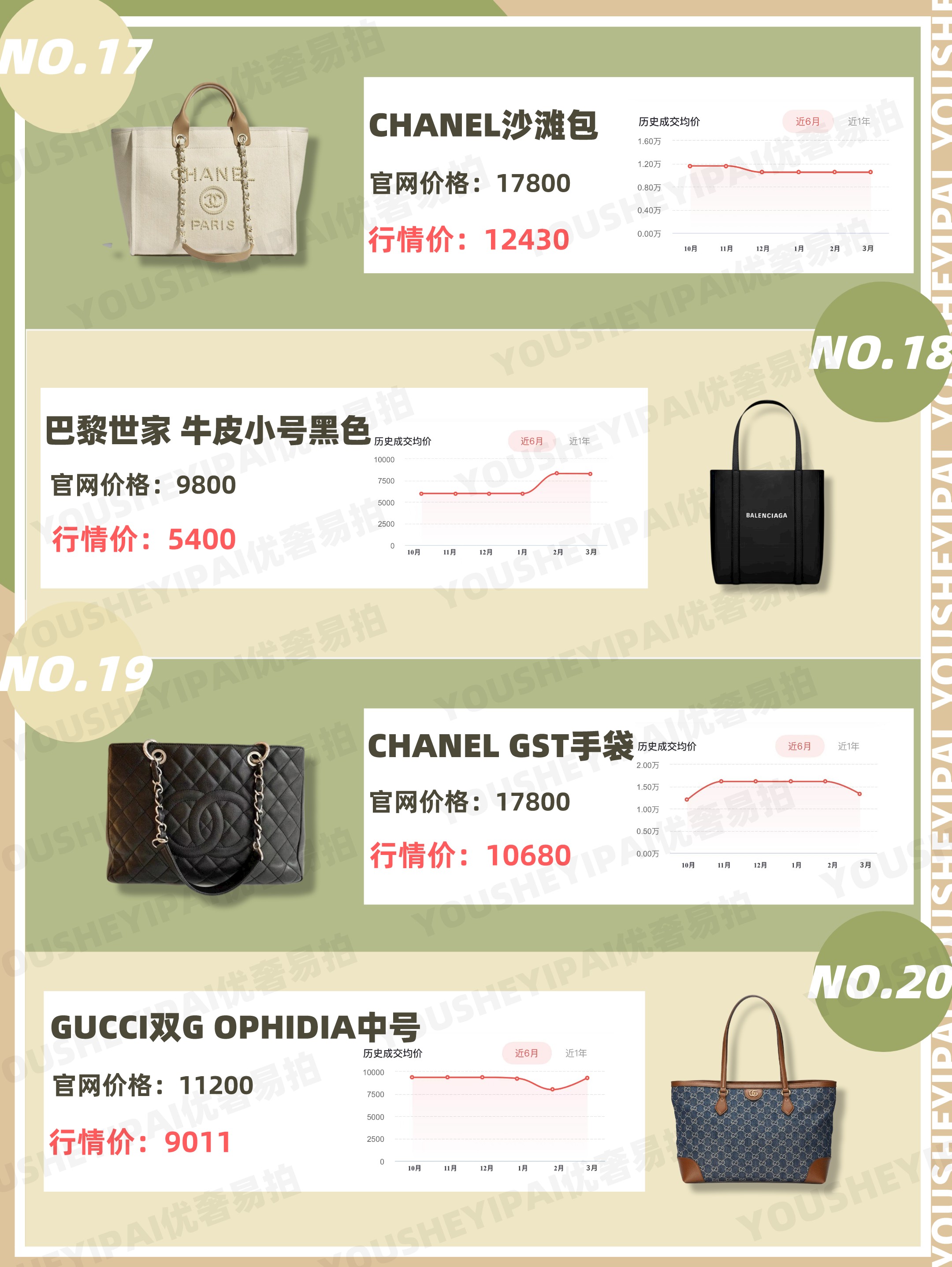 二手奢侈品包包推荐,二手奢侈品包必看的品牌