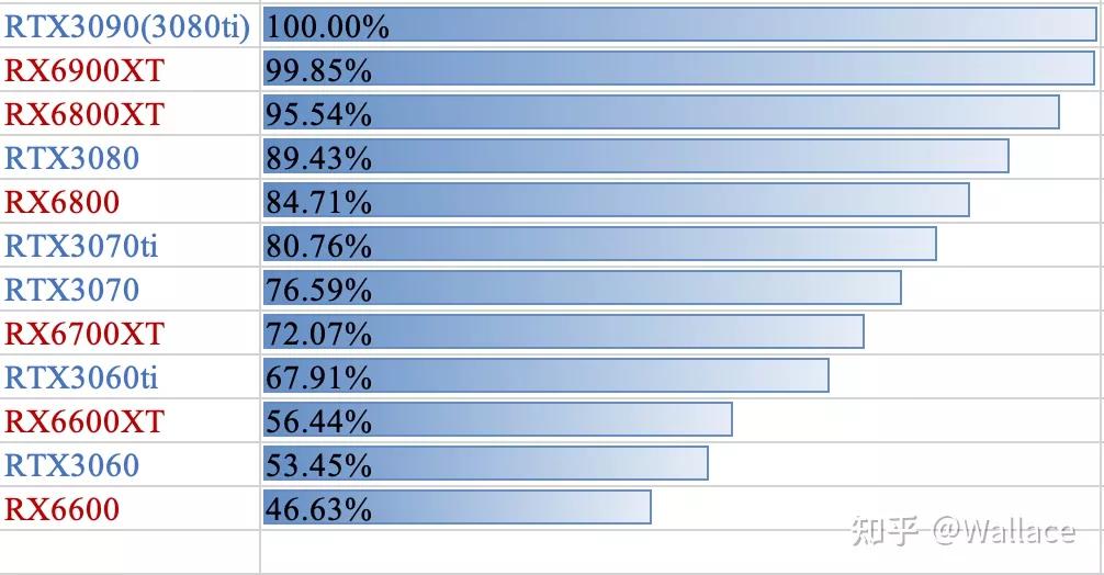 显卡天梯图带价格,移动端显卡天梯图