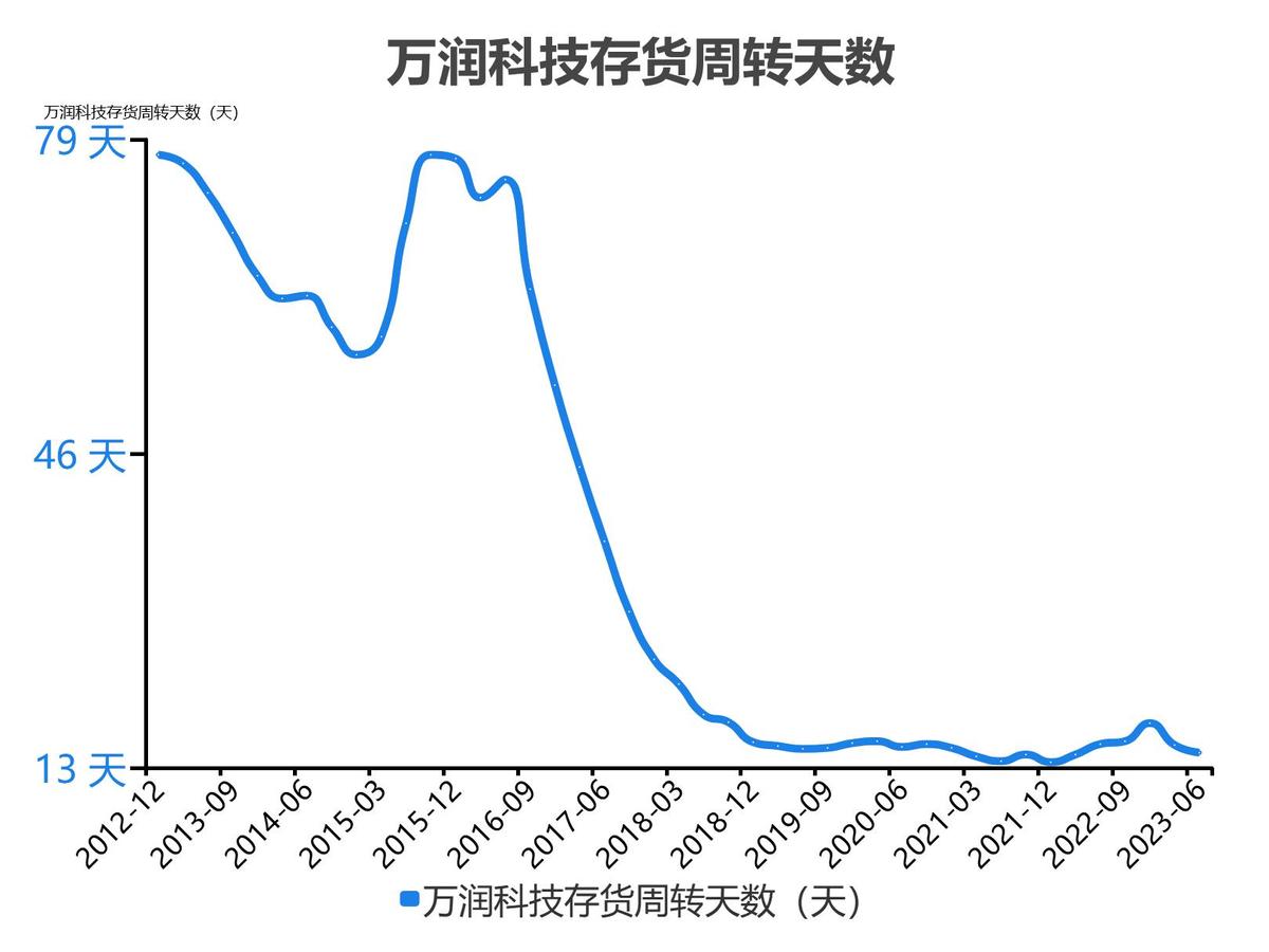 万润科技财务分析报告2018,万润科技一季度净利润4000万