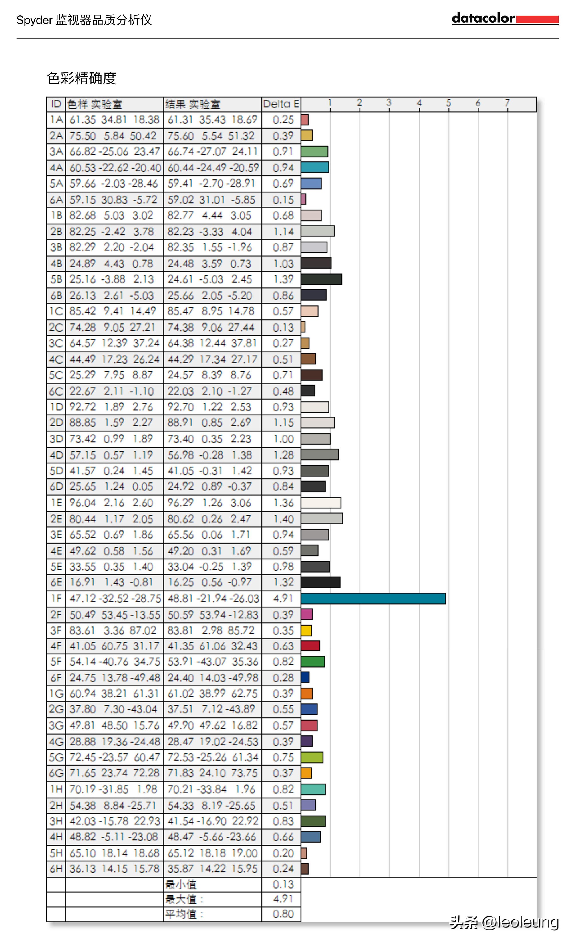 sancg72显示器评测,sanc显示器27寸g72测评