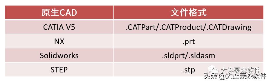 三维轻量化看图软件,三维可视化模板下载