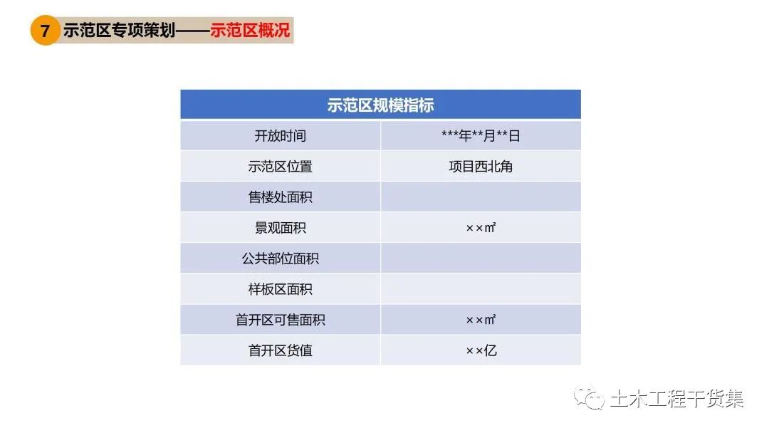 工程策划ppt,工程策划书ppt