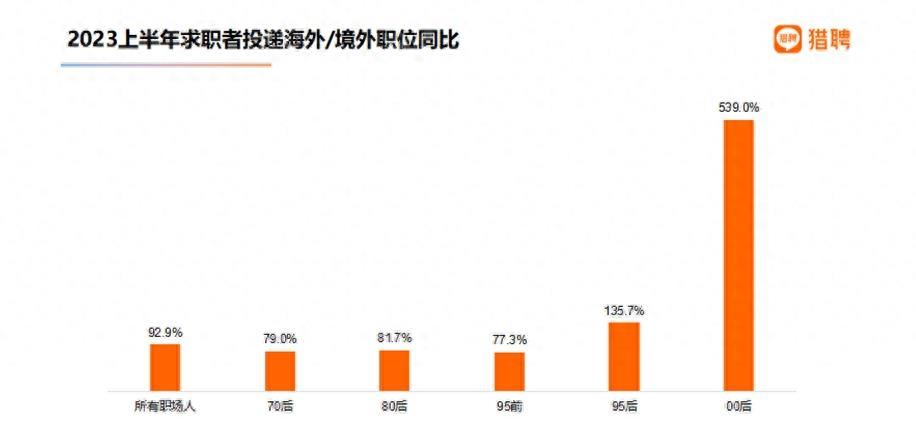 报告：北京平均月薪18976元全国最高超三成职场人想摆摊开店