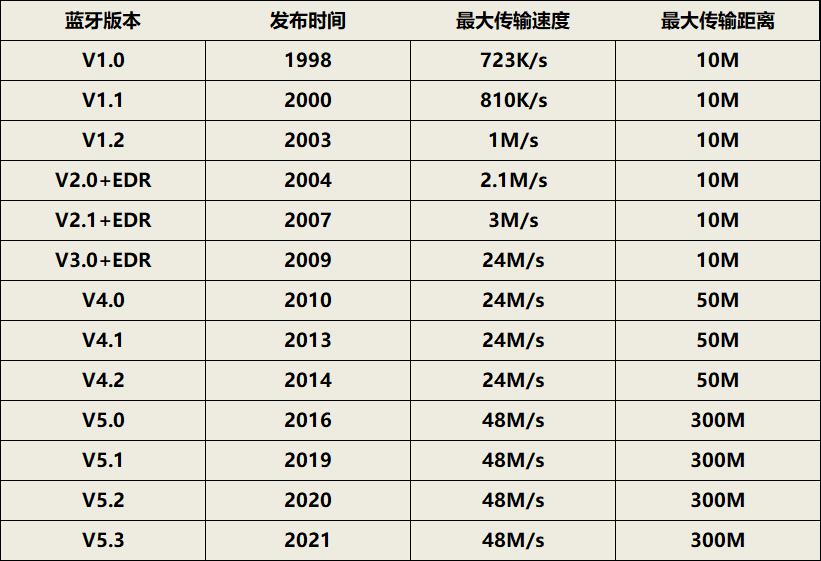 半入耳式蓝牙耳机哪些牌子最好,蓝牙耳机推荐排行榜半入耳式