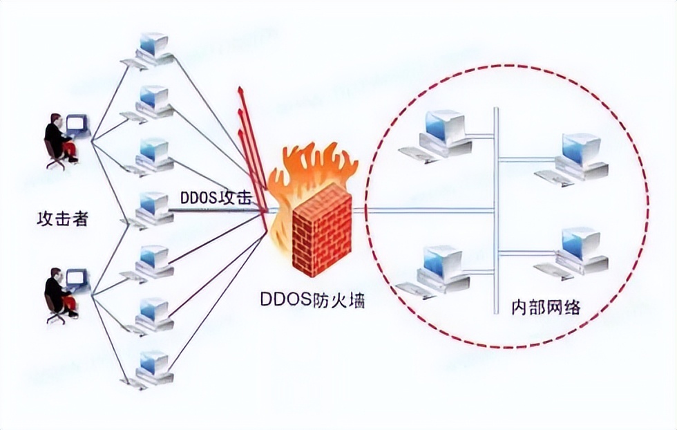流量监测系统网络安全,网络流量监测进行网络行为监视