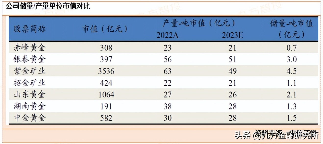 黄金价格再创新高相关公司将受益,中金逆势增长