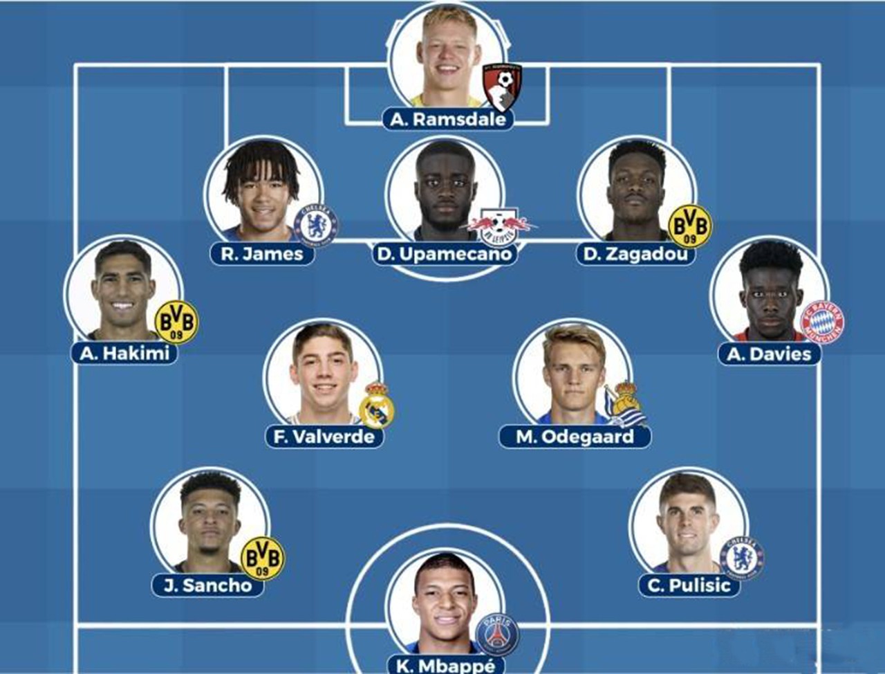 从卡塔尔世界杯看中国足球,卡塔尔世界杯如何看待中国