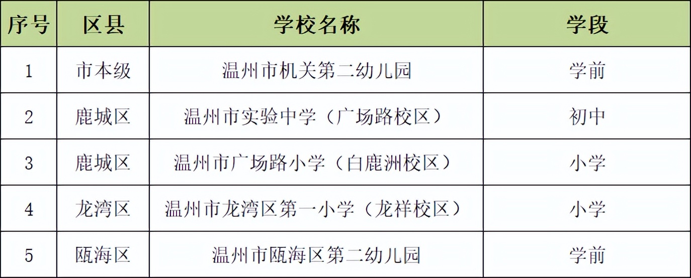 温州最牛逼的小学,温州龙湾永兴小学怎么样