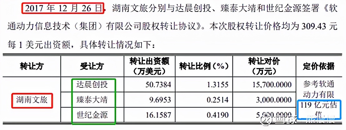 新股软通动力301236行业概况,高凌信息和软通动力中签号码