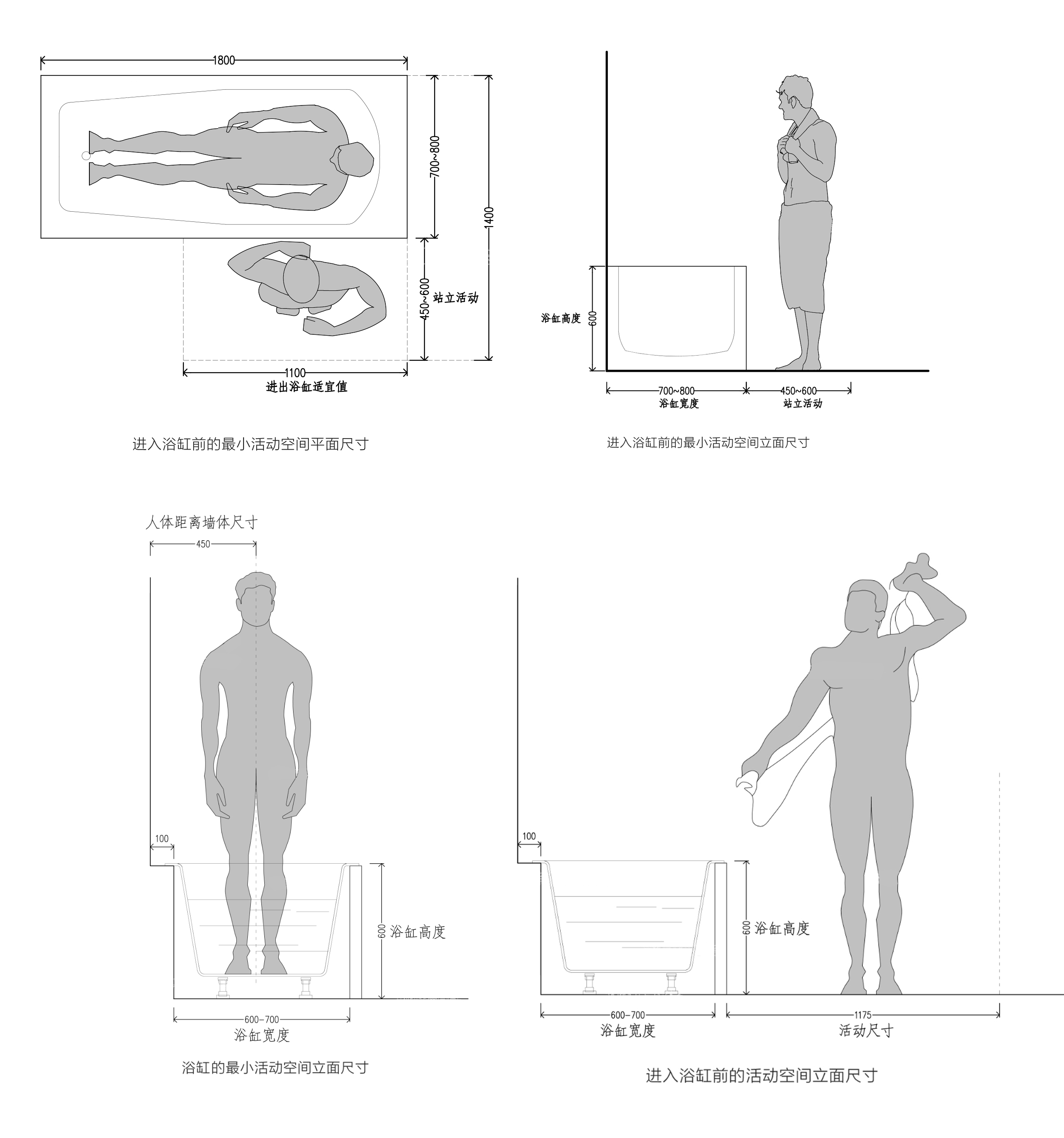 浴缸进水和排水预留尺寸图,浴缸预埋水管预留尺寸示意图