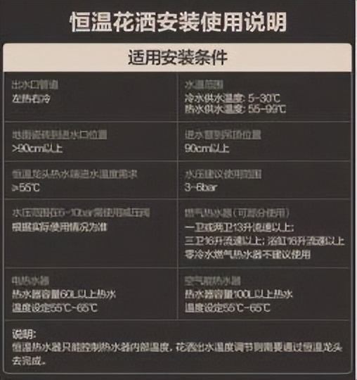 装修完花洒水流小怎么办,装修好了花洒怎么移位