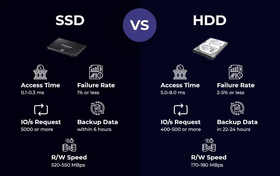 一招让旧电脑玩游戏变流畅,想要玩游戏流畅换电脑哪几个硬件