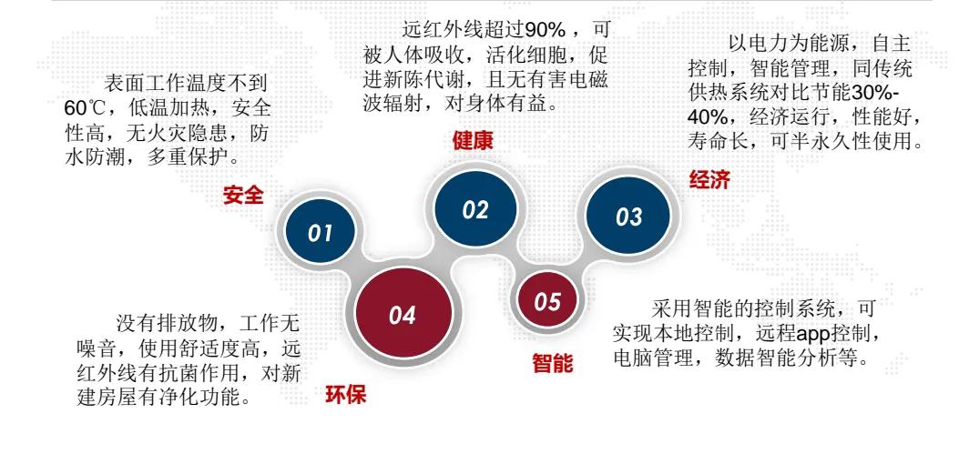 什么是石墨烯地暖招商,什么是石墨烯地暖工作原理