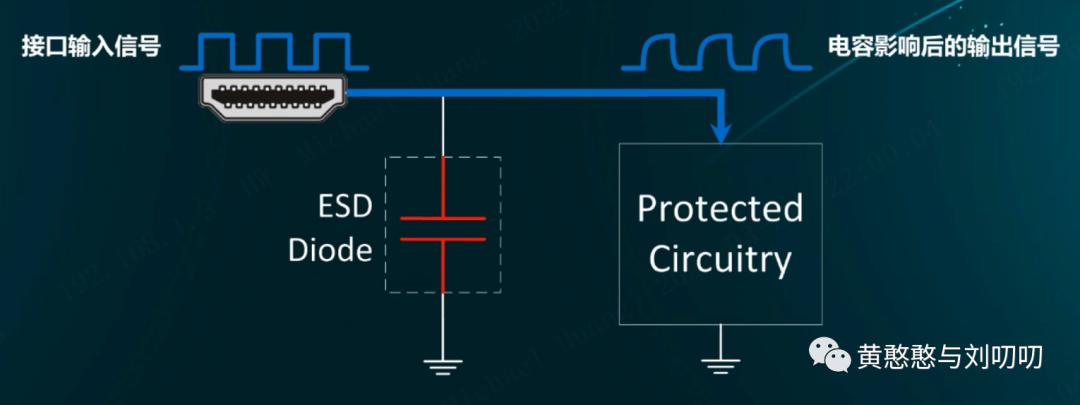 ESD和TVS选型参数,esd二极管和tvs二极管保护器件