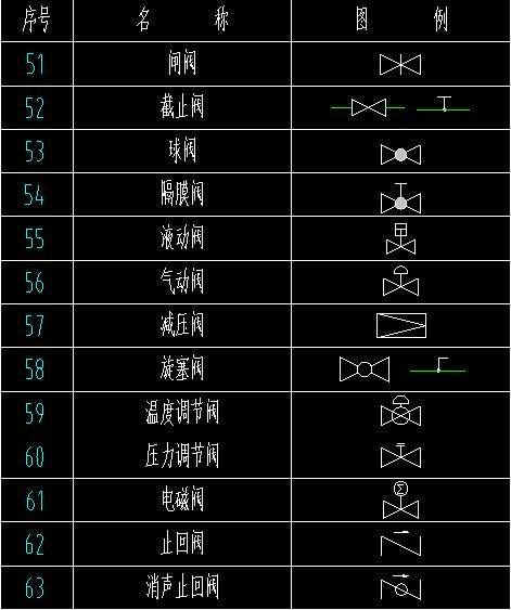 水电排水字母图纸全套讲解,cad给排水图例符号大全