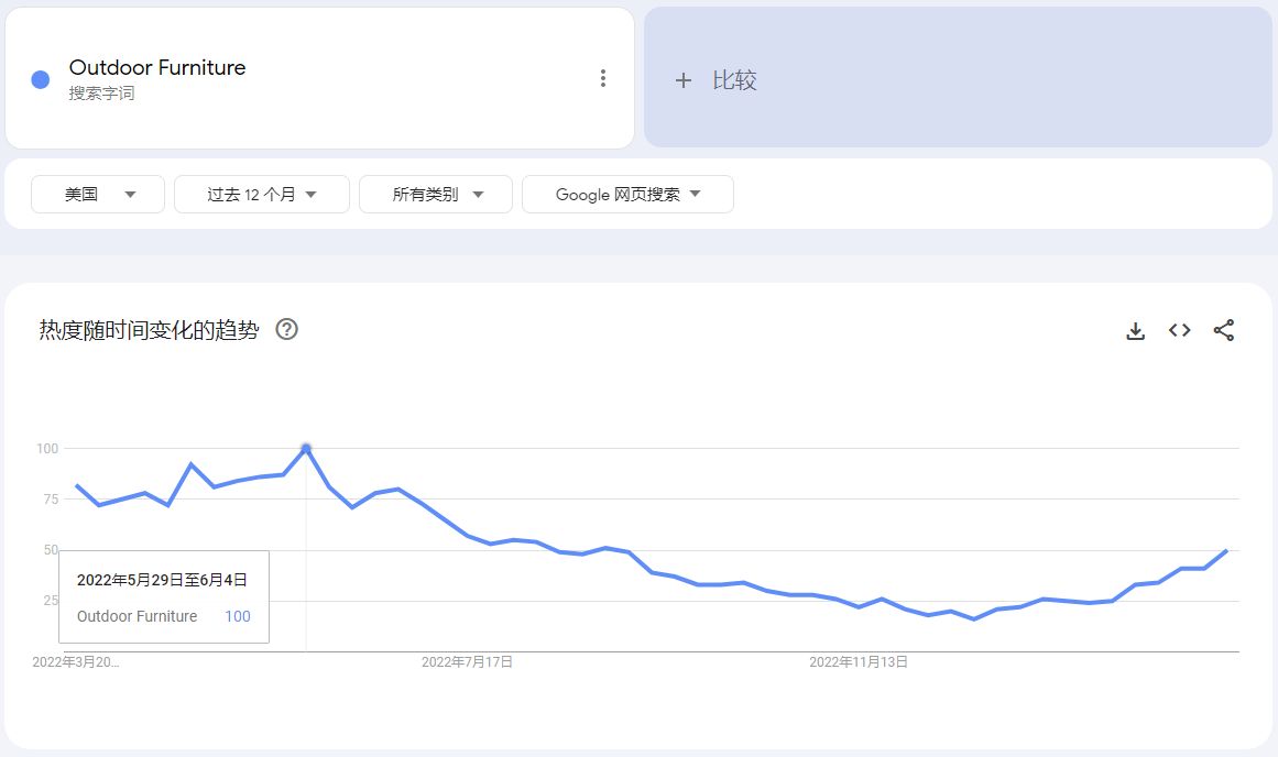 鎴峰瀹跺叿鍙戝睍,缇庡浗瀹跺叿琛屼笟