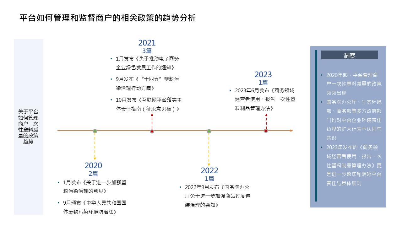 广东、杭州等地电商行业联合发布平台减塑操作指南