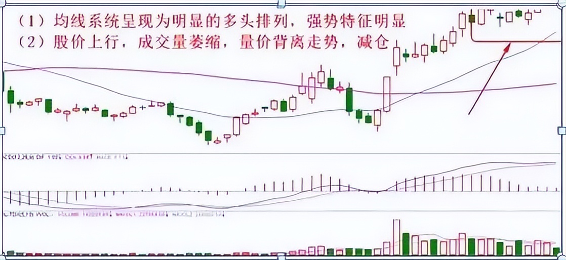 获利股票卖出技巧和方法,股票怎么逃顶成功