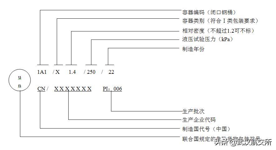 出口危险货物包装纸箱标准,危险货物限量包装商检要求