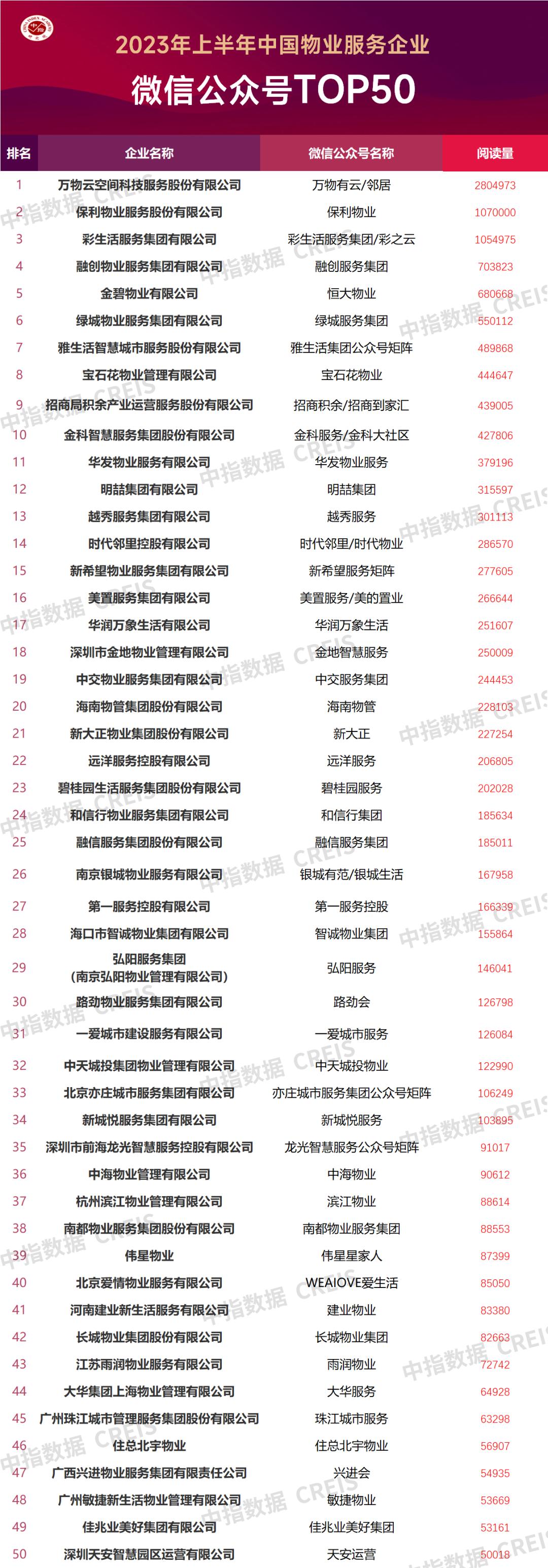 2021年全国物业服务企业100强,重磅2021年中国物业企业品牌指数
