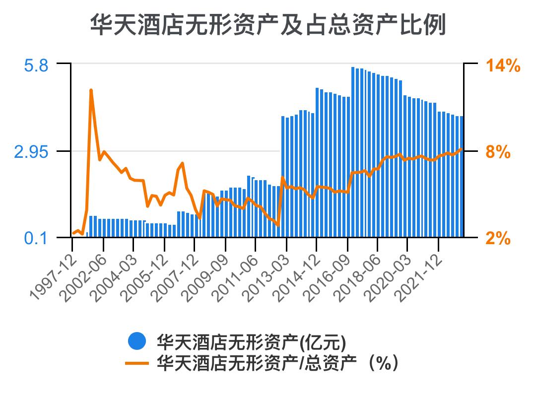 华天酒店2021的财务效率指标分析,华天酒店2023年三季度报能盈利吗