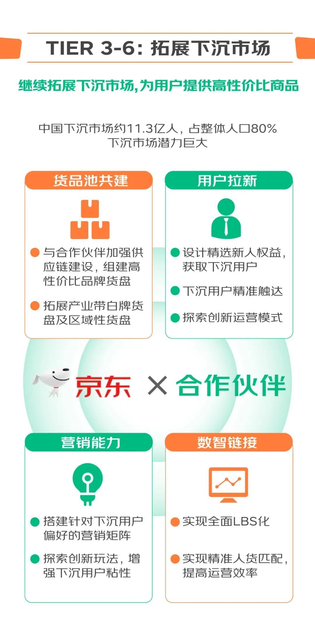 京东超市99周年,京东超市双11开门红