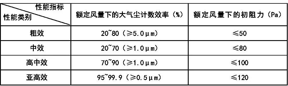 gmp制药净化工程怎么样,gmp洁净空调系统技术要求