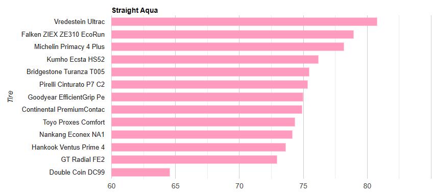 马牌premiumcontactc21550r17,马牌轮胎UCJ系列与UC7相比怎么样
