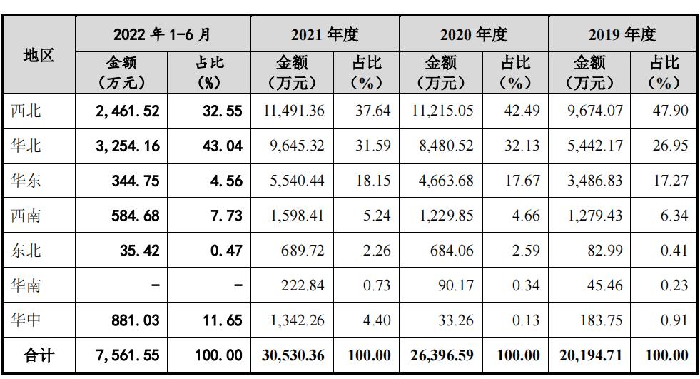 航天环宇营收,航天环宇2023年营收4.79亿