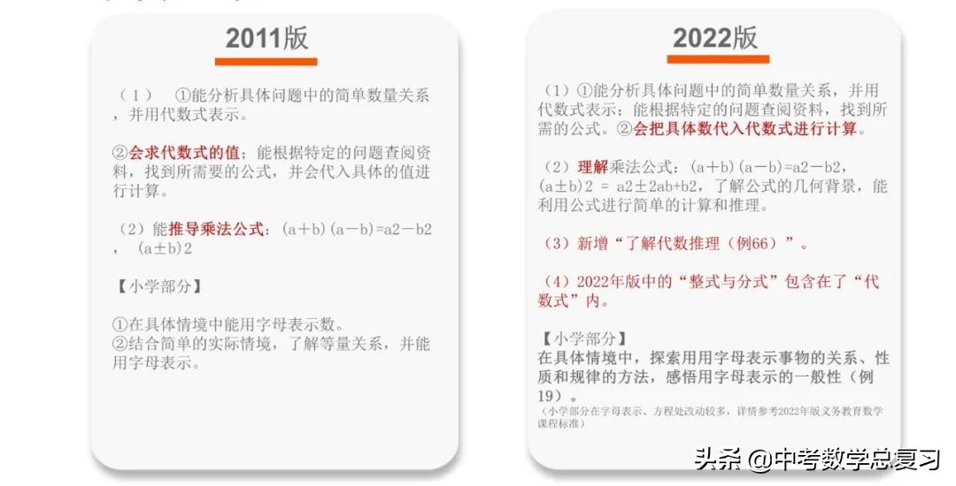 义务教育数学课程标准2022版重点,义务教育数学新课程标准2022版