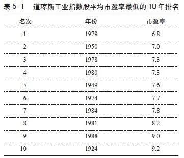 消费成长股,成长股投资的5个问题