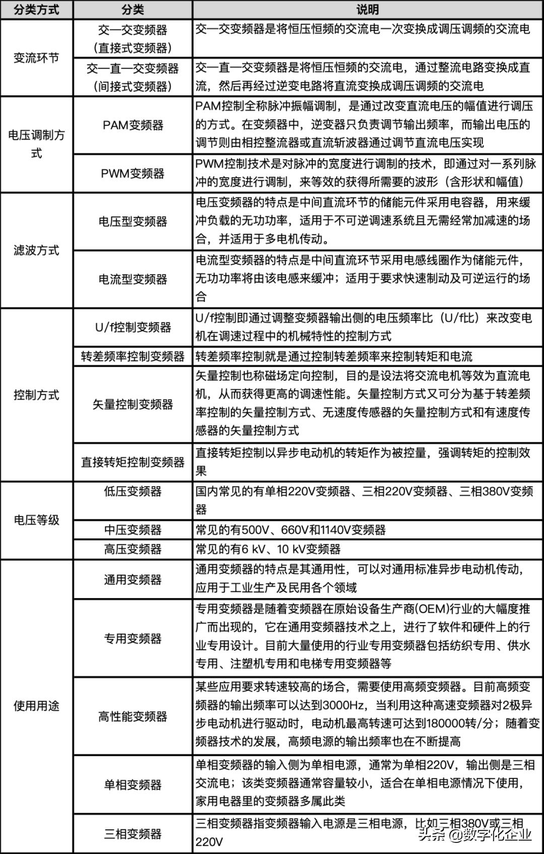 变频器的发展现状和展望,变频器系统集成化