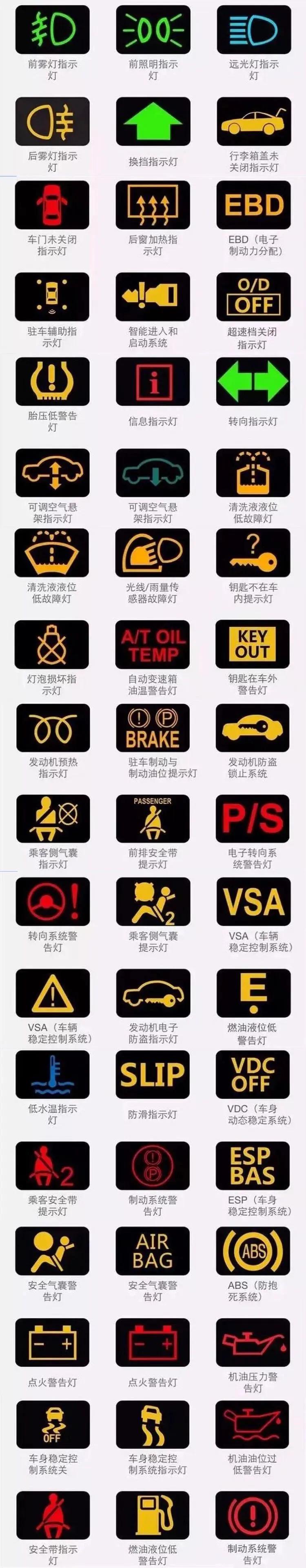 汽车仪表盘指示灯乱跳怎么回事,奇瑞qq汽车仪表盘指示灯详解