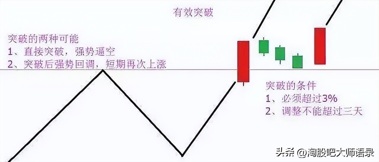 股票底部横盘成交量放大说明什么,成交量低但是一直在涨