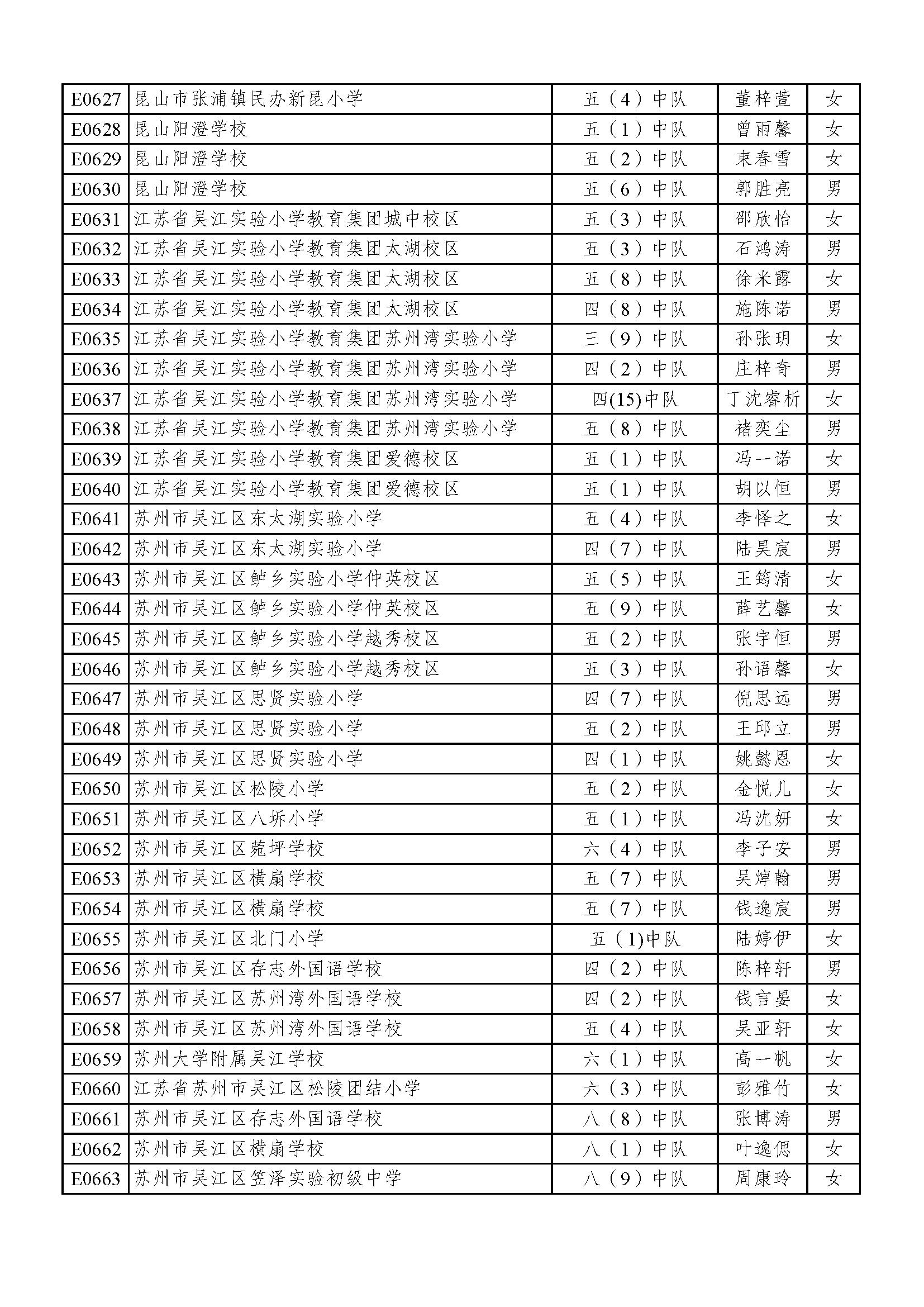 2022苏州好少年名单,2023年苏州好少年公示全部名单