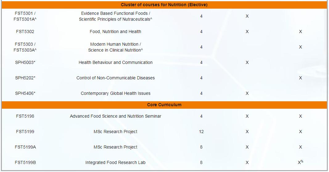 新加坡国立大学夏校申请,新加坡国立大学alevel申请截止