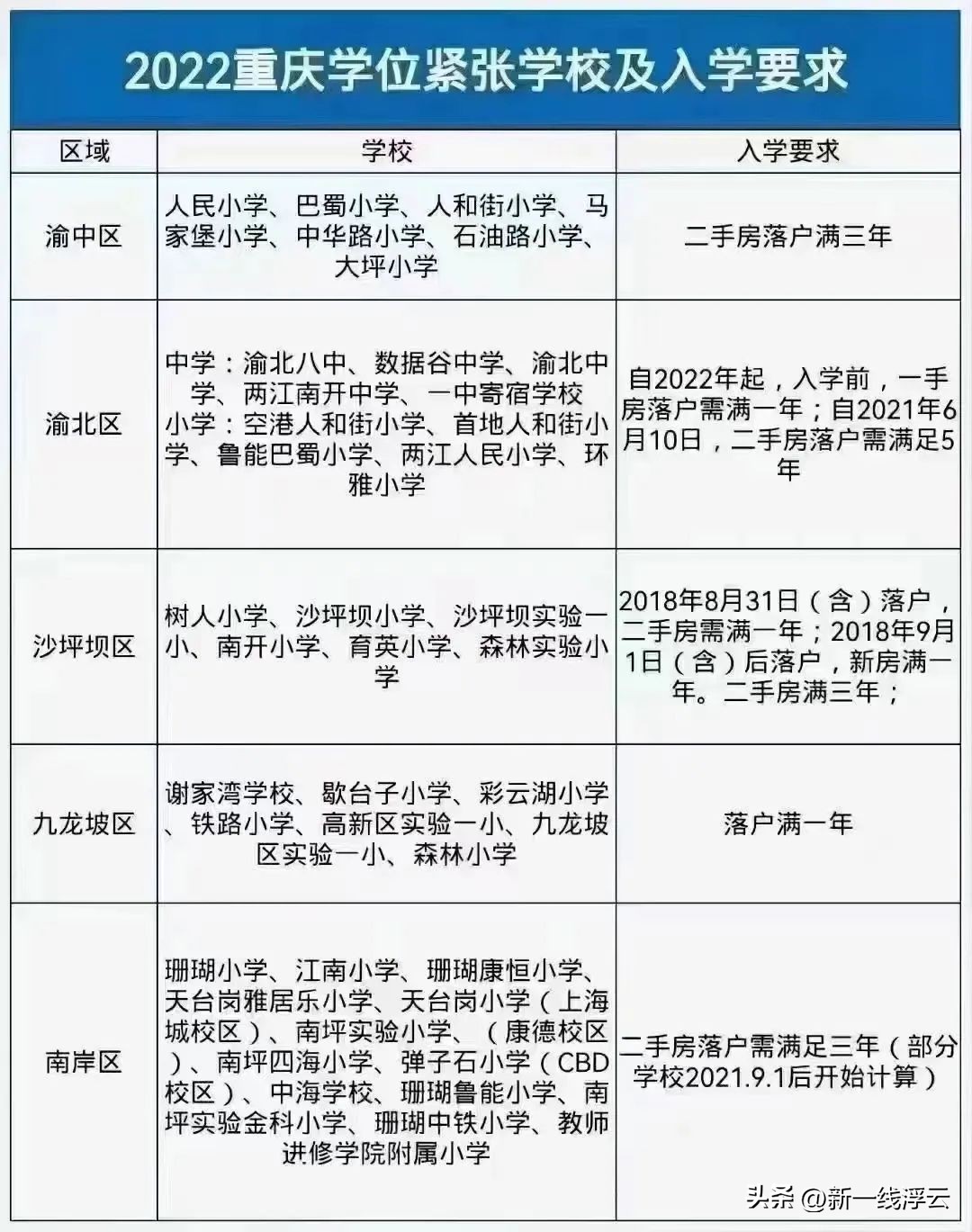 重庆主城最强学校组合,重庆渝北金科公园王府学区