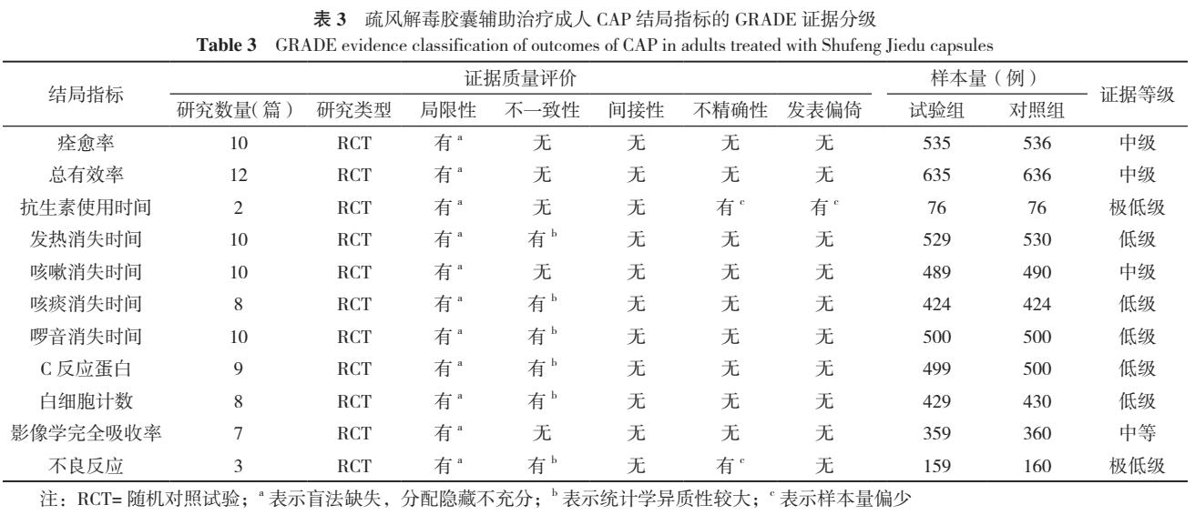 疏风解毒胶囊能用于支气管炎吗,疏风解毒胶囊风热感冒有疗效吗