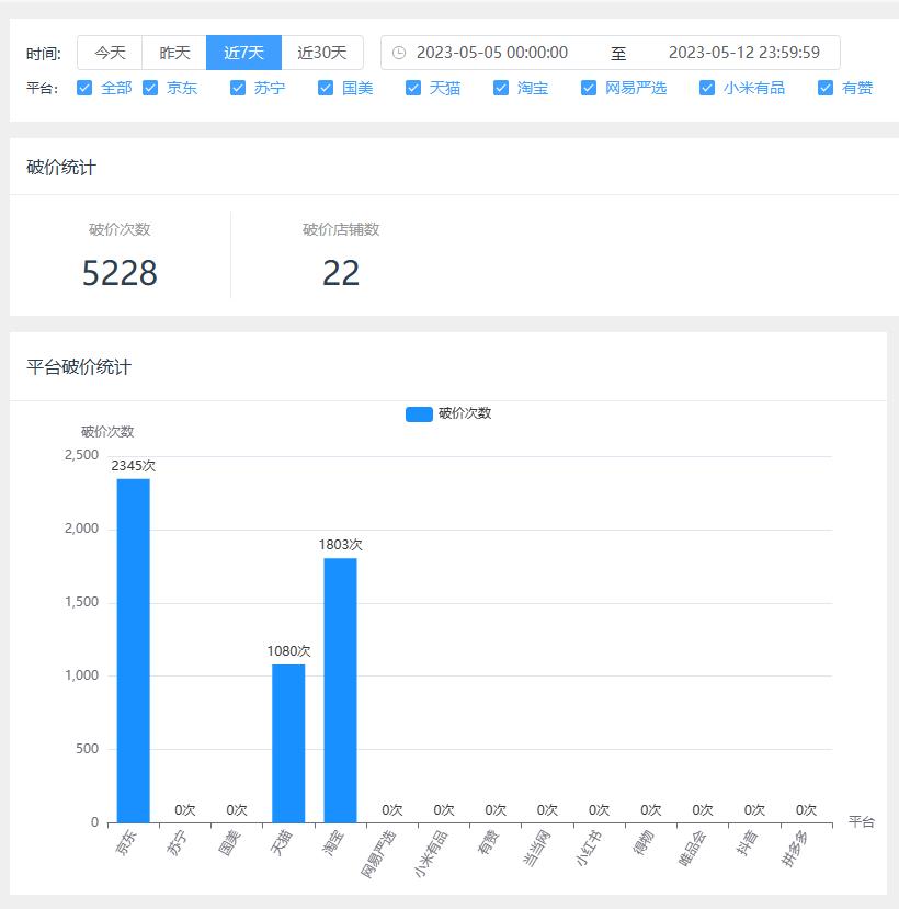京东价格异常,京东价格监控软件