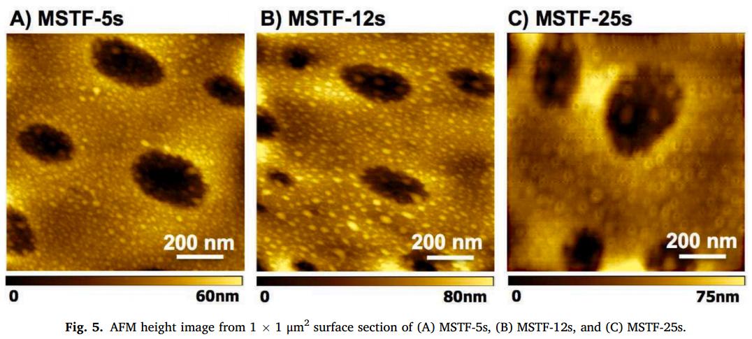 环糊精聚合物的自组装,聚合物胶体的自组装