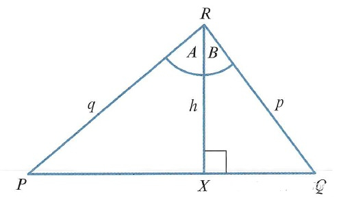 三角函数的诱导公式如何推导,三角函数万能公式求积分推导