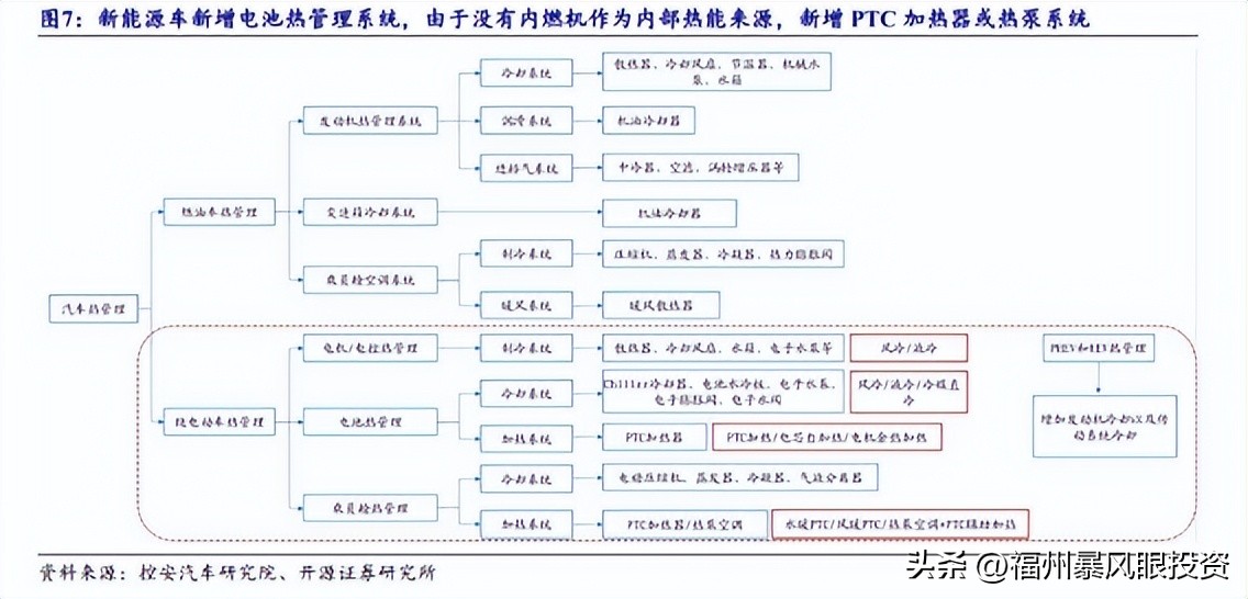 智能汽车零部件产业链,中国汽车零部件行业现状
