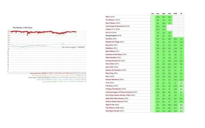 拯救者y9000p3060和3070差距大吗,联想拯救者r9000p3070和3060差别