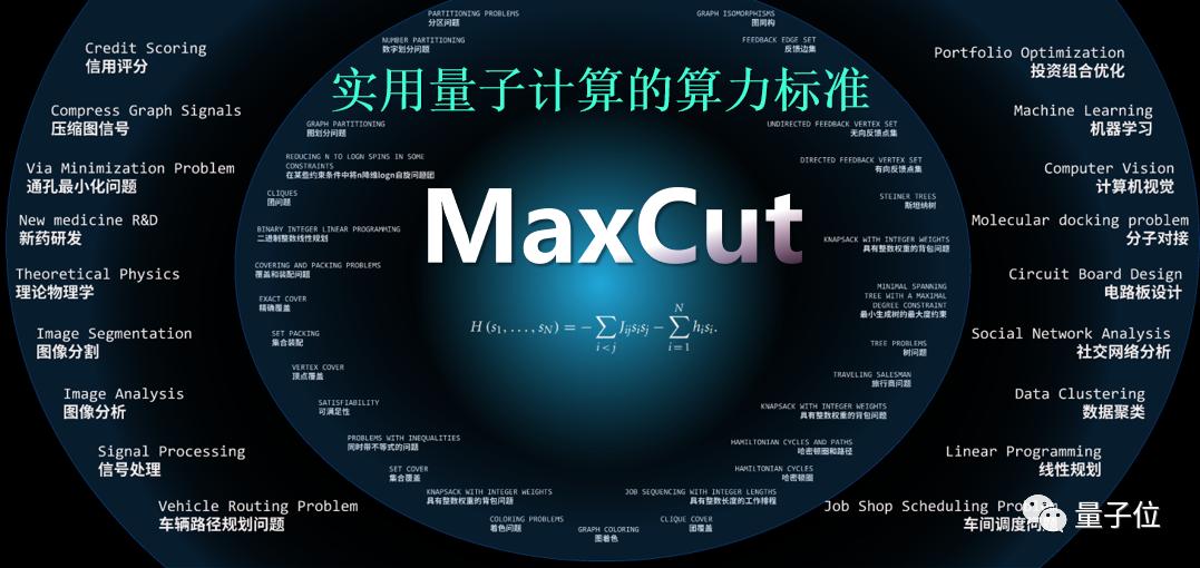 中国最新量子计算机研究进展,中国量子计算机再次获得突破