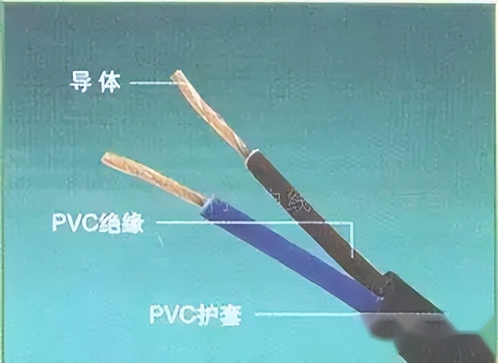 弱电线缆入门基础知识,教你认识弱电系统常用线缆及用途