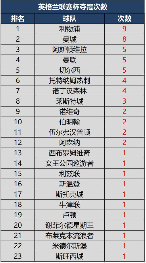历届英超冠军夺冠分数,历届英格兰足球超级联赛冠军