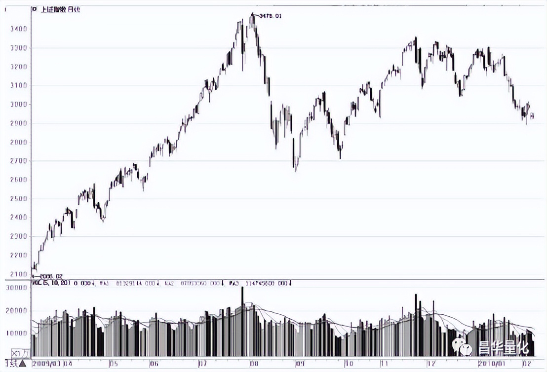 a股指数行情,理解股票价格指数