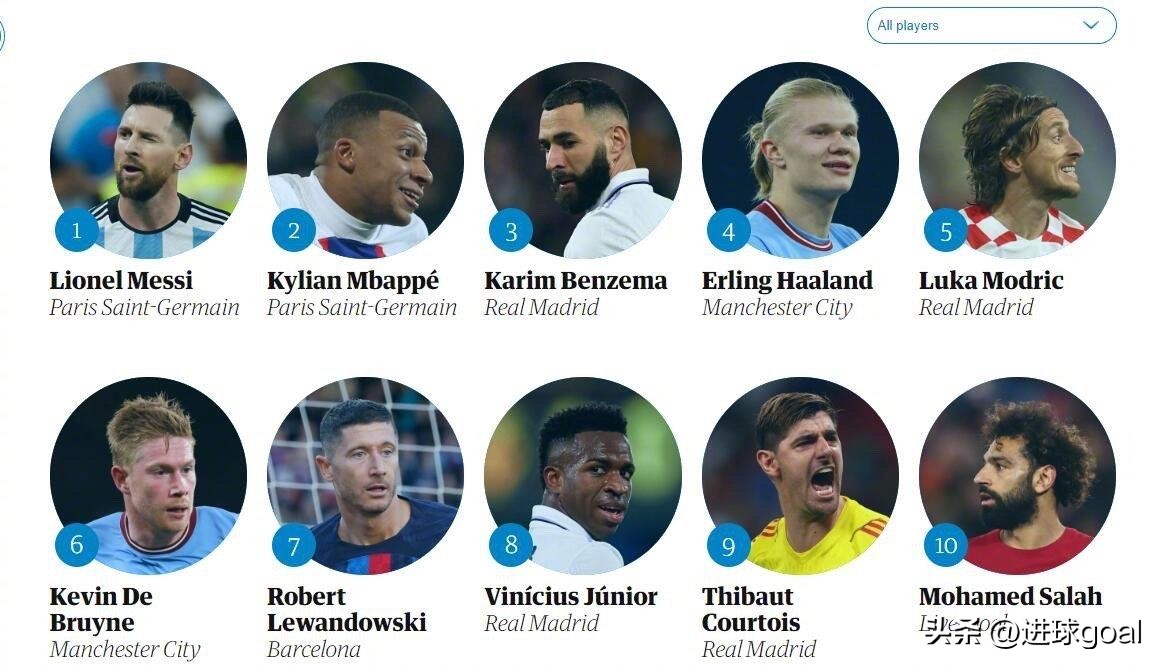 梅西c罗内马尔谁更强,梅西c罗内马尔哪个更厉害